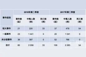 用洗军舰的狠招去洗碗？这个神奇脑洞看得我好治愈图片