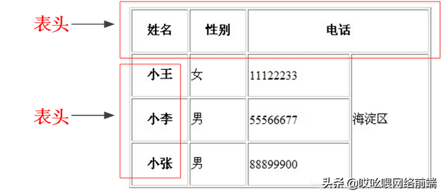 HTML 语法简要总结