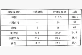 河南省2022届高三上学期9月调研考试（三）+历史图片