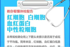 实用！9张图教你看懂“体检报告”！图片