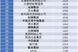 2019年全球50大钢铁企业排行榜发布，快来看看中国哪几家上榜图片