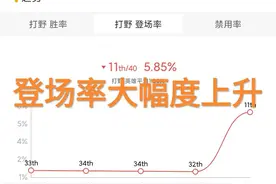 LOL韩服“AP赵信”，一身法强装，Uzi都被攻击距离吓到了图片