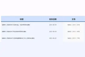 淄博市公布一批人事任免！图片