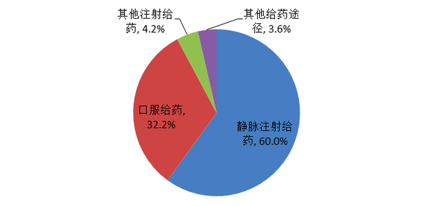 医院输液常见的6个问题