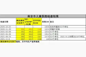 儿子打生长激素1年，长了9.4公分，还要不要继续？图片