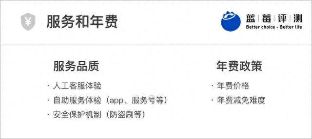 百夫长信用卡等级，蓝卡 信用卡 配图25