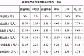 5.4万！2021南京中考生40%上不了普高，何去何从？图片