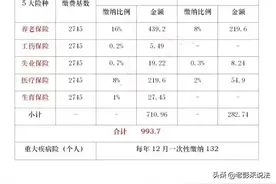 郑州市2021年度社保缴费标准图片
