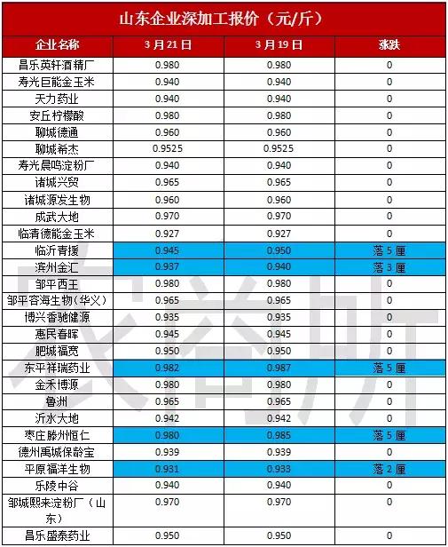 美国将采购规模提高3倍！国内市场何去何从？