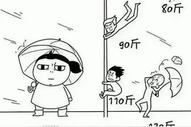 台风会把人吹走？还能上班么？瘦子怎么办？图片