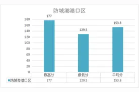 2020广西事业单位招考入面分数分析！今年多少分才能入面？图片