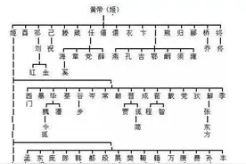 两分钟帮你认祖归宗，看看你是哪位上古大神的后代？图片