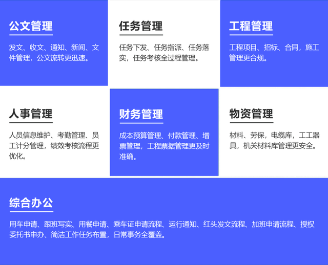 流程优化，其实是一场管理变革