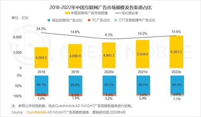 2021年数字营销领域的20个重要趋势(建议收藏)