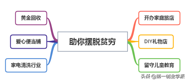 6大高利润项目,看着很偏门,实际上很赚钱