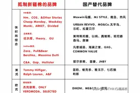 抵制H&M,Nike后，有哪些平价国产替代品牌？图片
