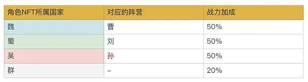 继角斗士之后，NFT STK（超级三国）上线OEC