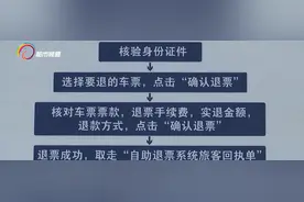 昆明站 昆明南站自助售票机可办理退票图片