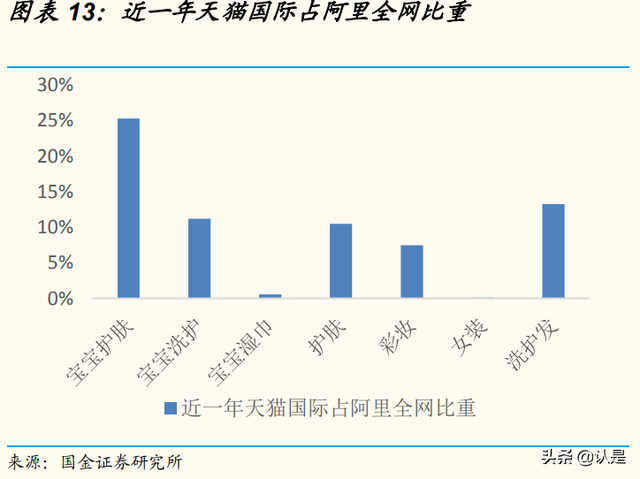化妆品行业研究：消费升级助力发展，风靡云涌谁主沉浮
