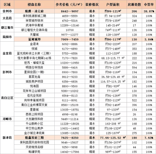 三圈层不限购？你想多了