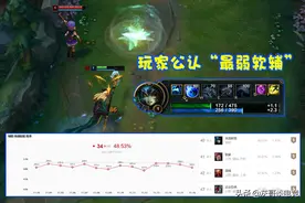 软辅玩家胜利了！LOL娜美加强被“超级加倍”，卢锡安成最大赢家图片