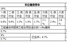 社保缴费比例，一目了然图片