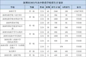 深圳2021公办高中学费及住宿情况汇总图片