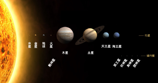 离地球最近的行星是什么?科学家说,不是金星