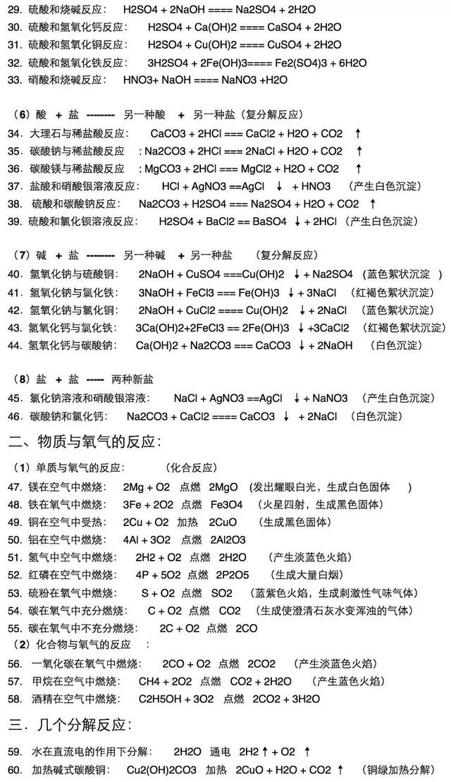 初中化学：“化合价口诀+全部方程式”，敢说你不需要吗？