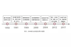 杏林老工业区改造规划图片