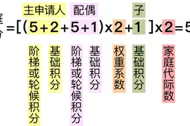 北京拟出台“以家庭为单位摇号”新政：积分越高 中签率越高图片