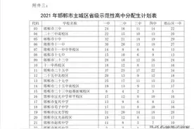 2021邯郸普通高中均衡教育招生政策有几大亮点，家长解读到了吗？图片