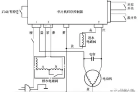 普通电脑控制型洗衣机的电路原理与检测图片