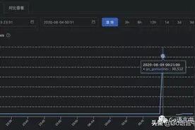 线上 Go 程序偶尔出现异常怎么办？这个思路可解决你的烦恼图片