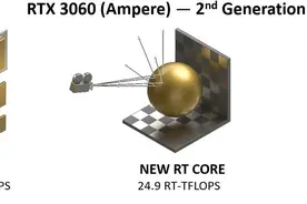 甜品级光追显卡到底有多香？RTX 3060成为新一代光追普及者图片