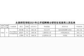 太原师范学院拟录用博士研究生公示图片