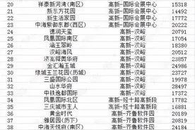 网上流传的济南各小区房价表之我见图片