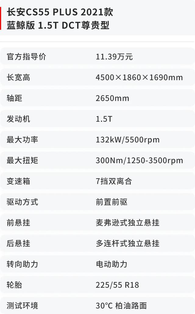 长安CS55 PLUS换装全新发动机后，油耗和性能表现如何？