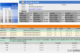 福州人才房，建发养云二期备案，均价2.66W图片