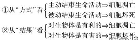 高考生物：考前必记规律、方法和结论(建议掌握）
