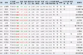 台湾的制造业到底有多强--全面认识台湾产业结构图片
