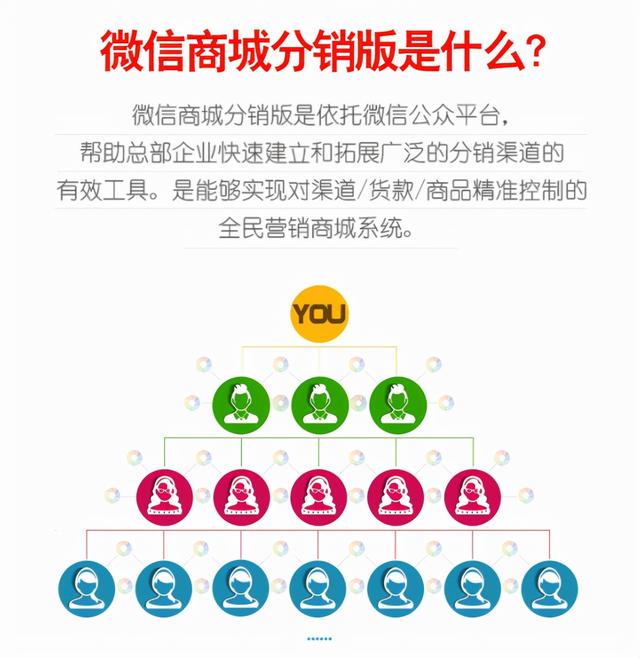 淄博传统零售为什么要转型分销商城?看完你就懂了