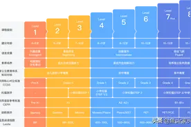 真实反馈：VIPKID英语是智商税？孩子学习1年，宝妈说出心里话图片