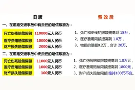 交强险每年必须买，但你知道交强险保哪些吗，这些知识对你有用图片