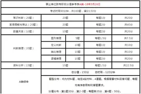 距考试还有36天！速看事业单位联考的题型及分值分布图片