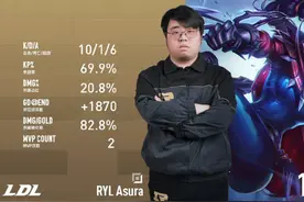 LNG真是害人不浅！小Uzi被下放次级联赛，VN把把一打九图片