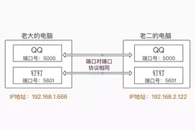 终于有人把TCP协议与UDP协议给搞明白了图片