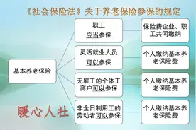 距离退休还有两年，但是养老保险只交了8年，能补缴剩余的5年吗？图片