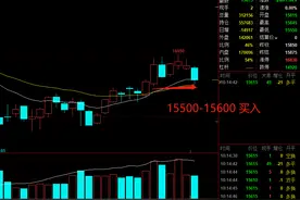 从筹码和资金的角度看 东方财富图片