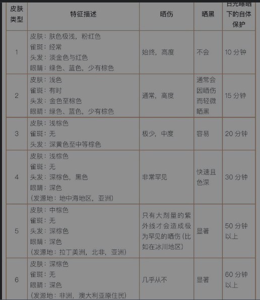 红化对称性角化增厚型手癣
